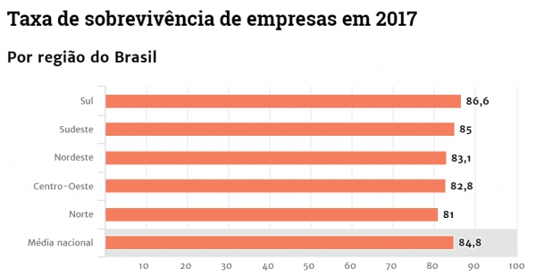 Fiergs aponta queda recorde de 13,2% na atividade da indústria do RS